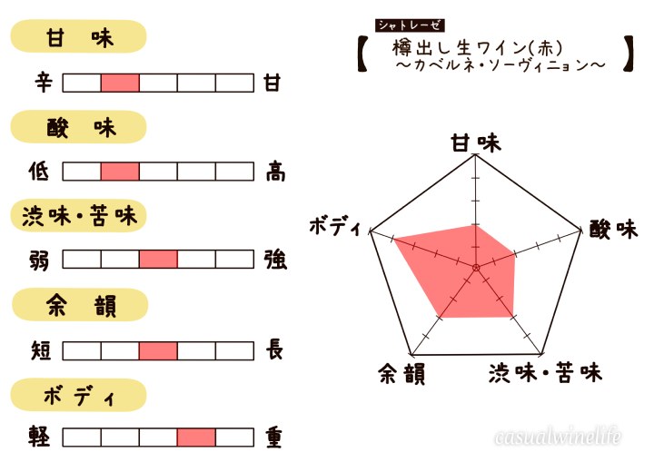 シャトレーゼ,Chateraise,樽出し生ワイン,瓶,量り売り,ワイン,赤,赤ワイン,カベルネ・ソーヴィニョン,輸入ワイン,格安ワイン,おすすめ,レビュー,感想,口コミ,ワインブログ,カジュアルワイン生活