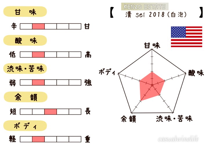 ケンゾー,ケンゾーエステート,kenzo,KENZO ESTATE,ワイン,スパークリング,白ワイン,清,sei,2018,カリフォルニアワイン,ナパ,ナパバレー,値段,価格,評価,おすすめ,レビュー,感想,評価,口コミ,ワインブログ,カジュアルワイン生活